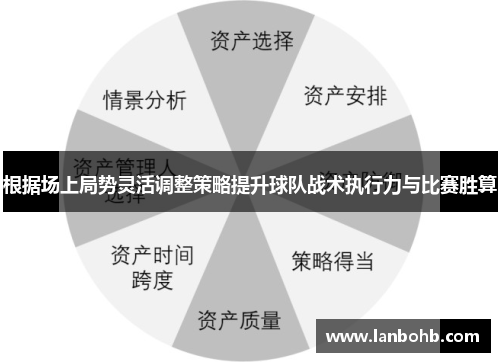 根据场上局势灵活调整策略提升球队战术执行力与比赛胜算