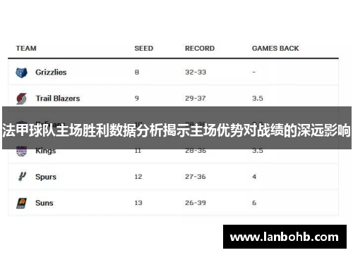 法甲球队主场胜利数据分析揭示主场优势对战绩的深远影响
