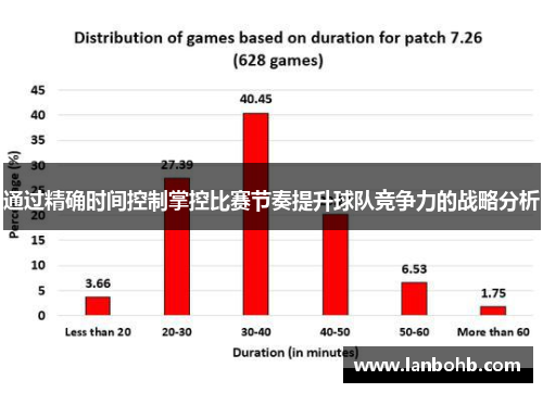 通过精确时间控制掌控比赛节奏提升球队竞争力的战略分析